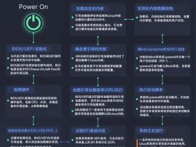 linux系统的下载方式（linux系统下载的软件在哪里）