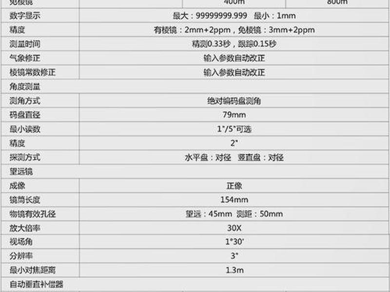 rts-822r3全站仪说明书；rts822r3全站仪说明书