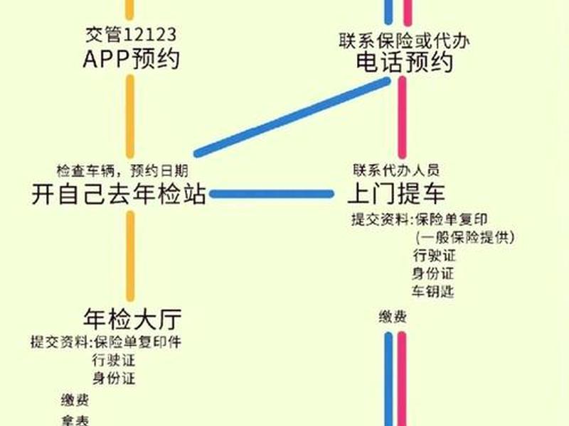 检车站是怎么检车的(检车站是怎么检车的呢) 检车站是怎么检车的(检车站是怎么检车的呢)