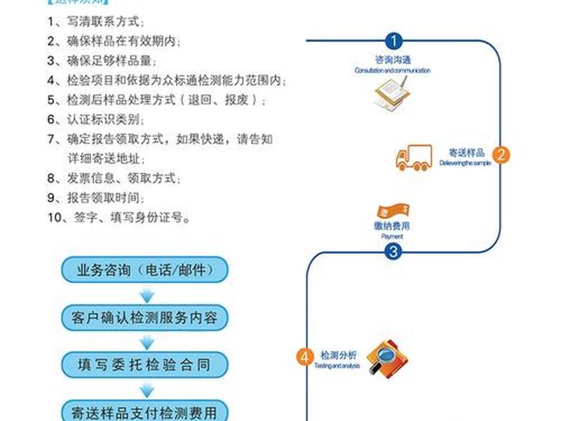独立站测品流程、独立站如何测品 独立站测品流程、独立站如何测品