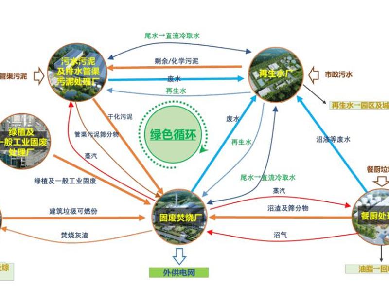 环保项目运营模式,环保项目运营模式是什么 环保项目运营模式,环保项目运营模式是什么