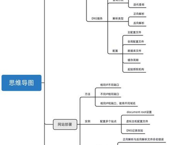 centos7搭建论坛、centos7怎么搭建web服务器 centos7搭建论坛、centos7怎么搭建web服务器