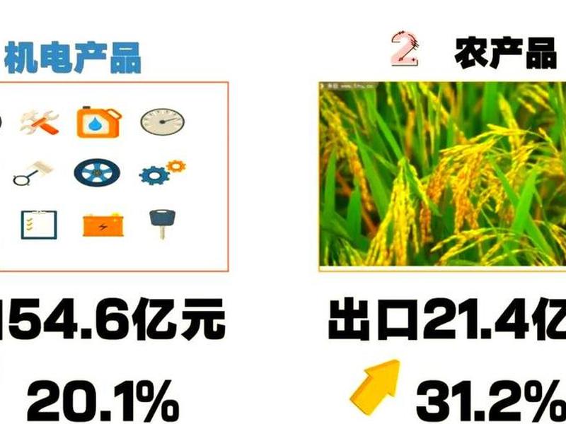 甘肃搞外贸,甘肃外贸进出口 甘肃搞外贸,甘肃外贸进出口