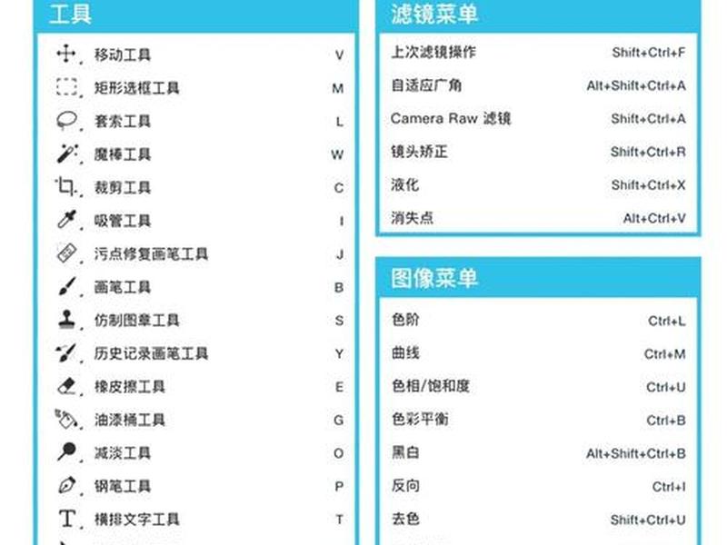 ps建快捷方式、ps快捷方式怎么创建 ps建快捷方式、ps快捷方式怎么创建