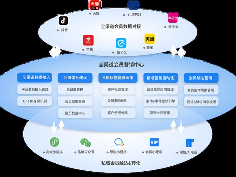 广元一站式网络营销方案 一站式营销解决方案 广元一站式网络营销方案 一站式营销解决方案