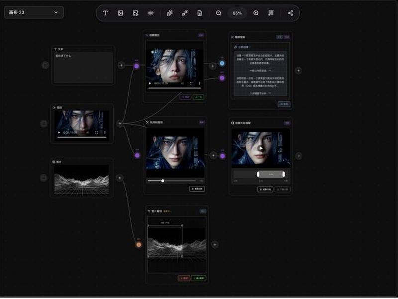 ai自动创作 ai自动创作视频 ai自动创作 ai自动创作视频