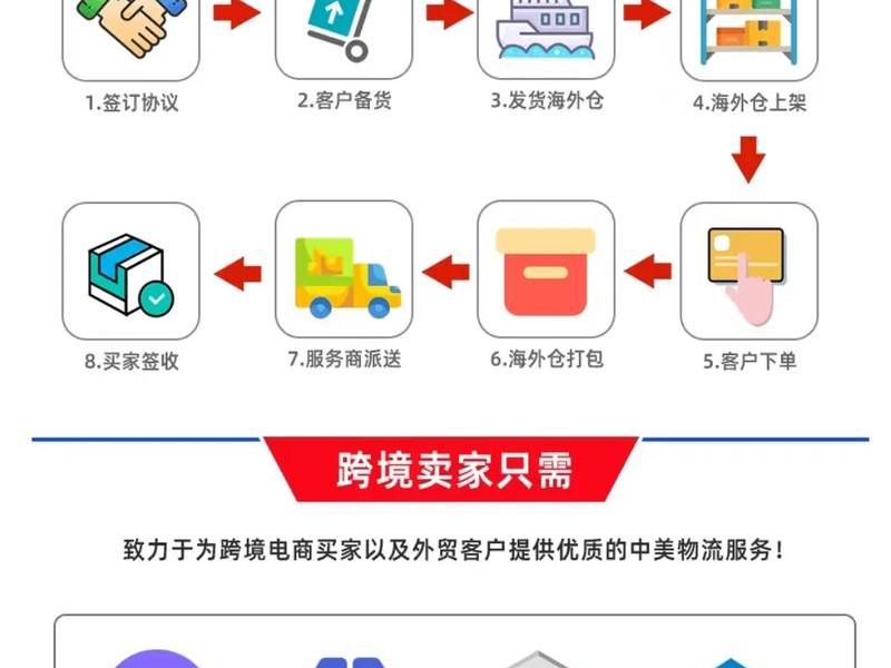 静安区跨境电商仓储怎么操作、跨境电商仓库操作流程 静安区跨境电商仓储怎么操作、跨境电商仓库操作流程