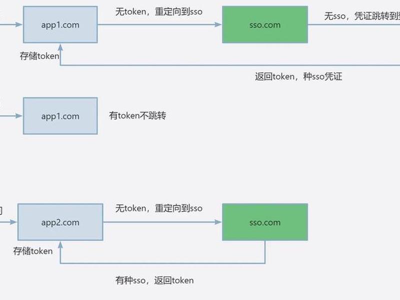 创建站长 创建主站 创建站长 创建主站