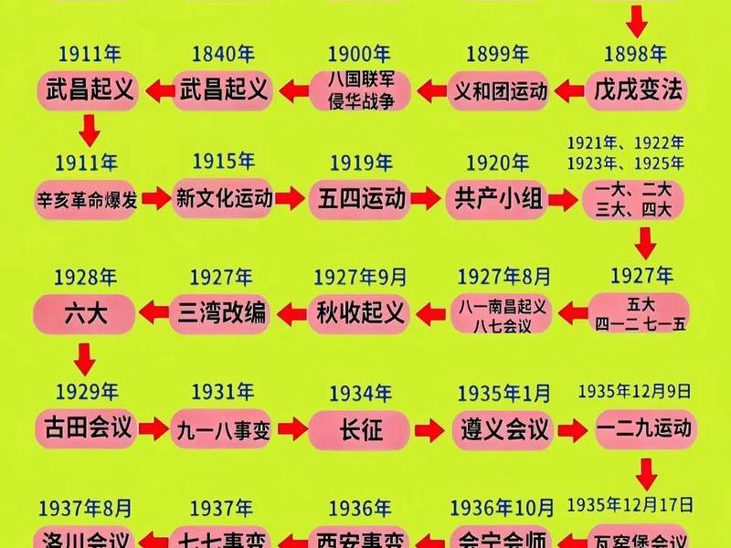 帝国如何建立 帝国是如何建立的 帝国如何建立 帝国是如何建立的