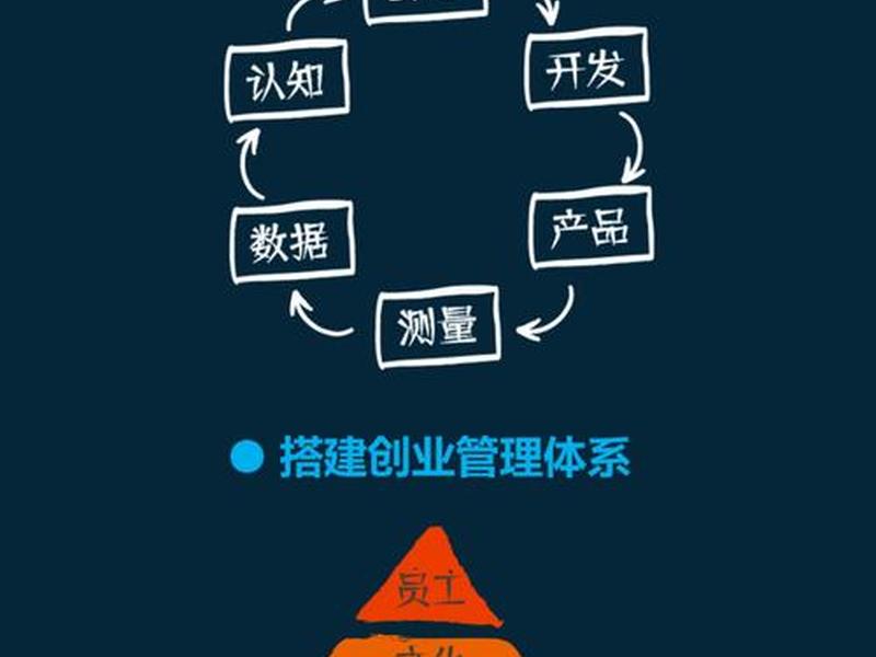 lead创业项目 14创业项目