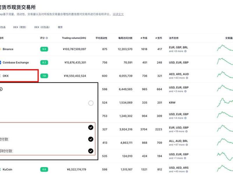lead bank注册流程 - lbank官网注册