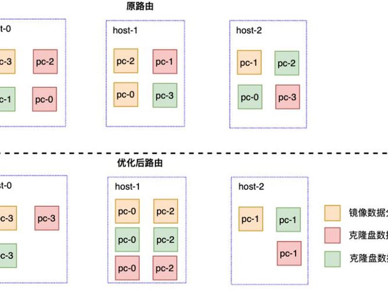 ucloud优刻得服务器搭建教程(ucloud 优刻得) ucloud优刻得服务器搭建教程(ucloud 优刻得)