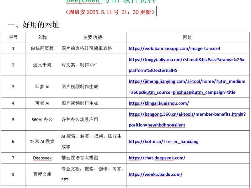 cargo网站基础功能教程 - cargo网站 教程 cargo网站基础功能教程 - cargo网站 教程