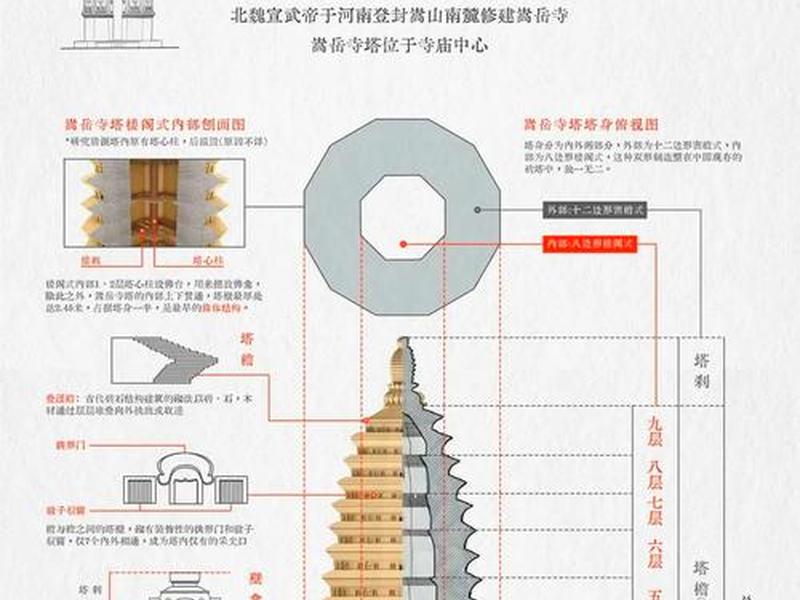 宝塔建造教程,宝塔建造教程图解 宝塔建造教程,宝塔建造教程图解