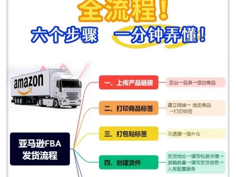 独立站ab站跳转方法 独立站 fba 独立站ab站跳转方法 独立站 fba