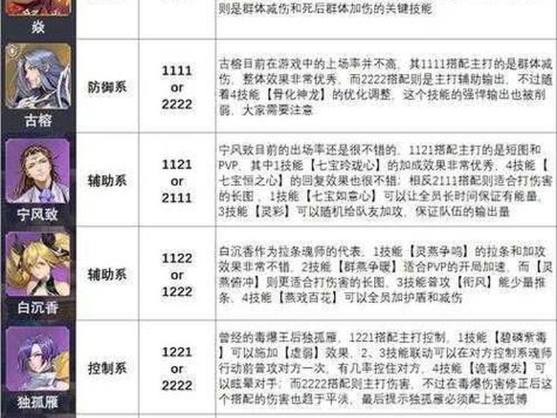 创意魂师最新攻略 - 创意魂师最新攻略大全 创意魂师最新攻略 - 创意魂师最新攻略大全