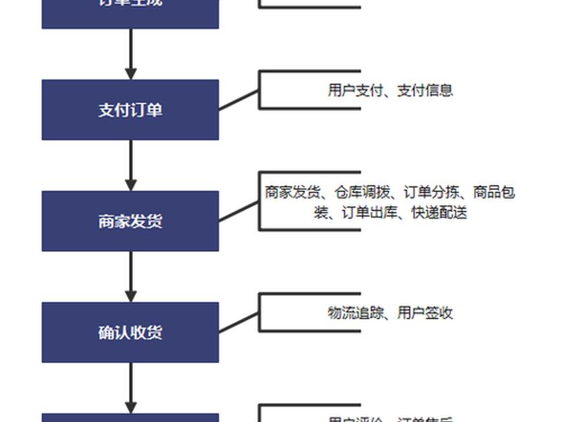 大淘客操作流程,大淘客操作流程是什么 大淘客操作流程,大淘客操作流程是什么