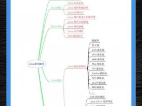 linux建站（简单来说,linux网站搭建步骤）