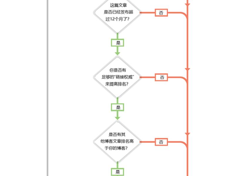 DZ如何做seo收录;dz如何做seo收录 DZ如何做seo收录;dz如何做seo收录