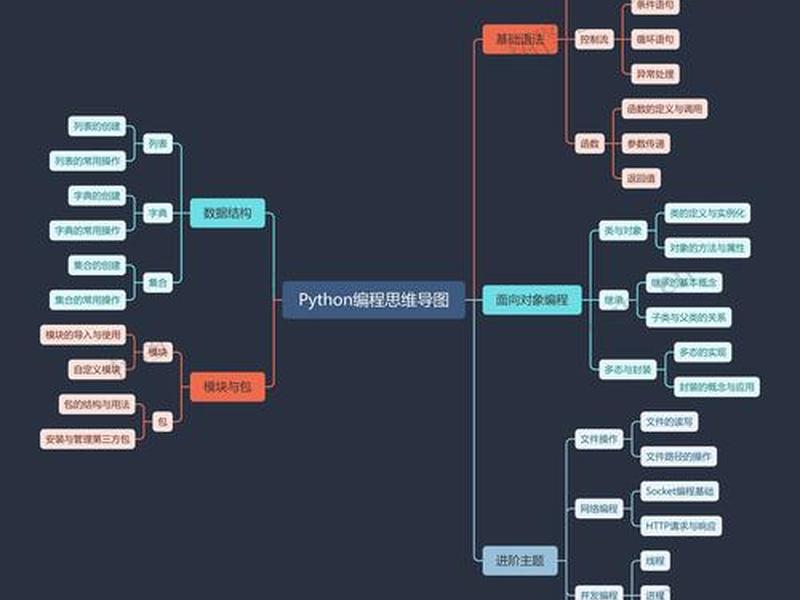 pythonflask框架教程 - python flask框架教程 pythonflask框架教程 - python flask框架教程