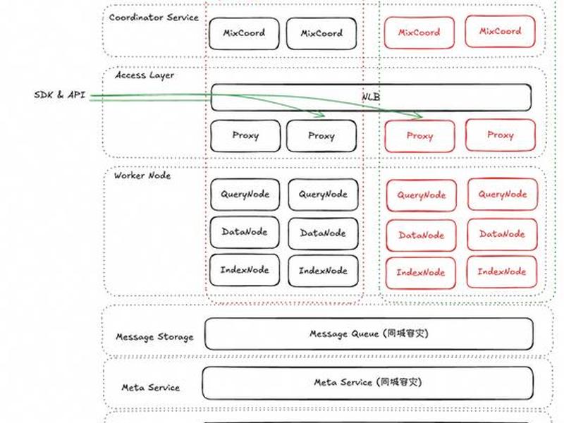 phpweb开发技术体系是什么;php和其它web开发技术比存在哪些优势和劣势? phpweb开发技术体系是什么;php和其它web开发技术比存在哪些优势和劣势?