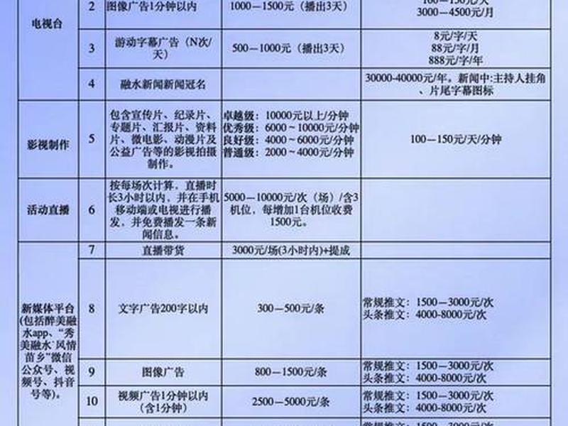 德化个人创业网络推广收费 德化个人创业网络推广收费标准文件