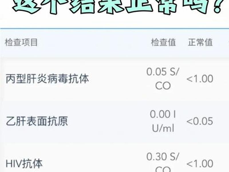 tap检测结果正常多少;tap检测正常值为多少 tap检测结果正常多少;tap检测正常值为多少