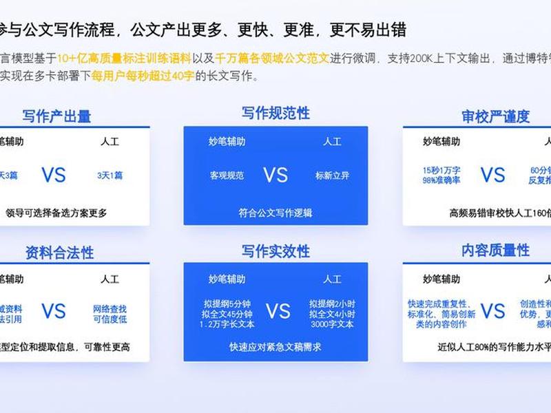 ai写作平台搭建(ai写作平台搭建方案) ai写作平台搭建(ai写作平台搭建方案)