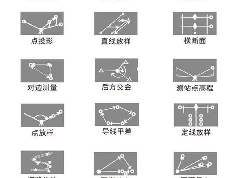 johanna全站仪说明书 全站仪nts-342r6a按键说明 johanna全站仪说明书 全站仪nts-342r6a按键说明