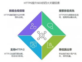 宝塔https证书 宝塔开启https