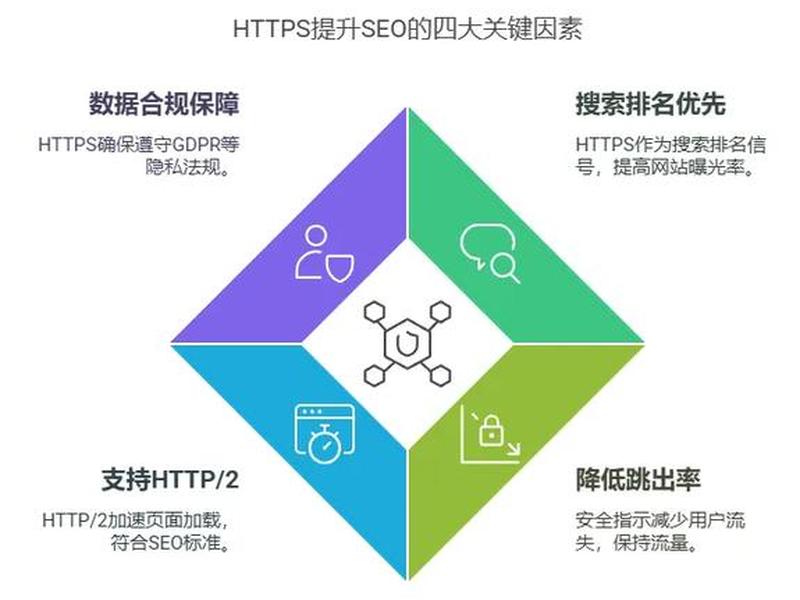 宝塔https证书 宝塔开启https 宝塔https证书 宝塔开启https
