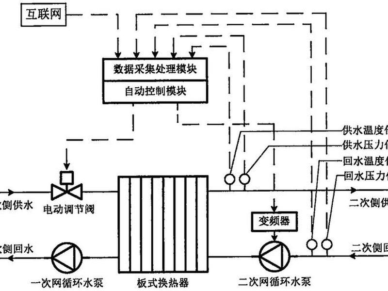 供热站供热系统工作流程 供热站供热系统工作流程图 供热站供热系统工作流程 供热站供热系统工作流程图