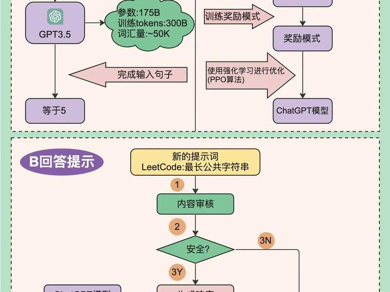 gpt搭建教程 - gpt装机教程 gpt搭建教程 - gpt装机教程