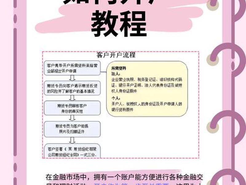 360推广开户怎么做;360推广开户怎么做的 360推广开户怎么做;360推广开户怎么做的