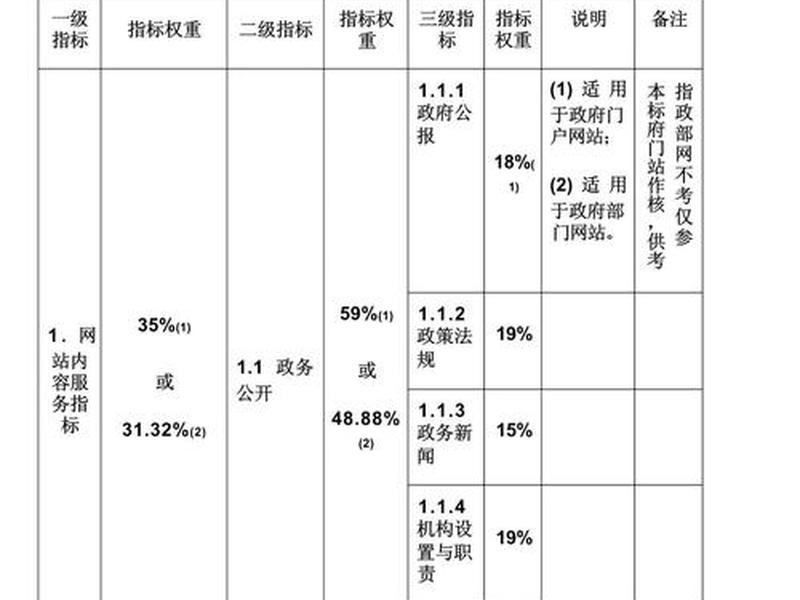 seo基础评分 seo基础资料 seo基础评分 seo基础资料
