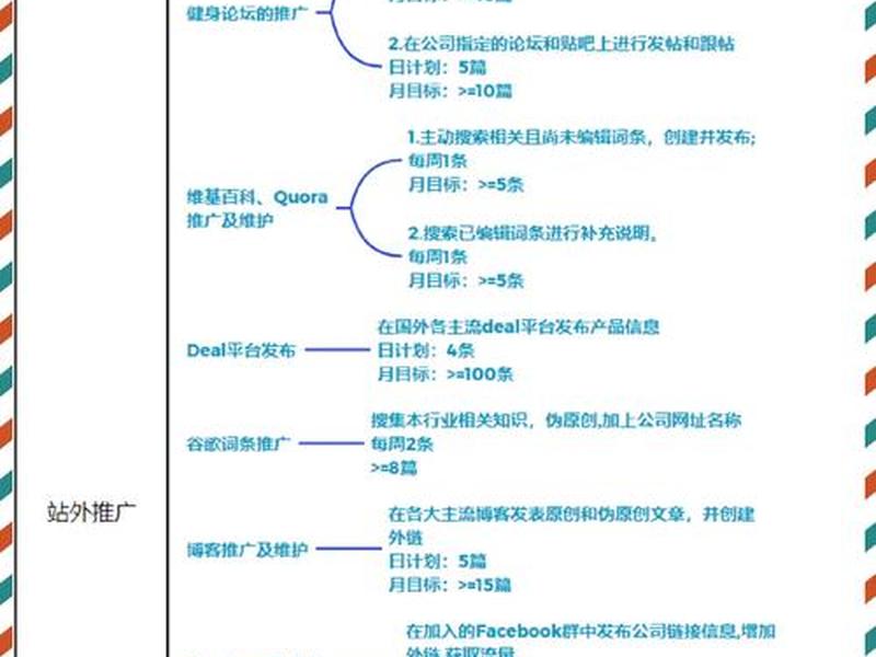 独立站如何建站,独立站 自建站 独立站如何建站,独立站 自建站