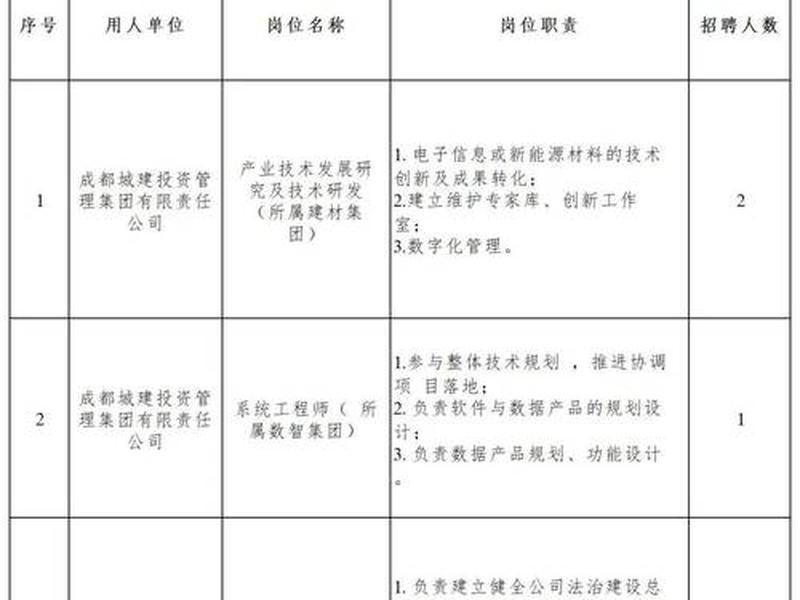 成都网站建设公司(成都网站建设公司招聘) 成都网站建设公司(成都网站建设公司招聘)