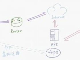 宝塔frp客户端配置说明 宝塔frp 服务端使用教程