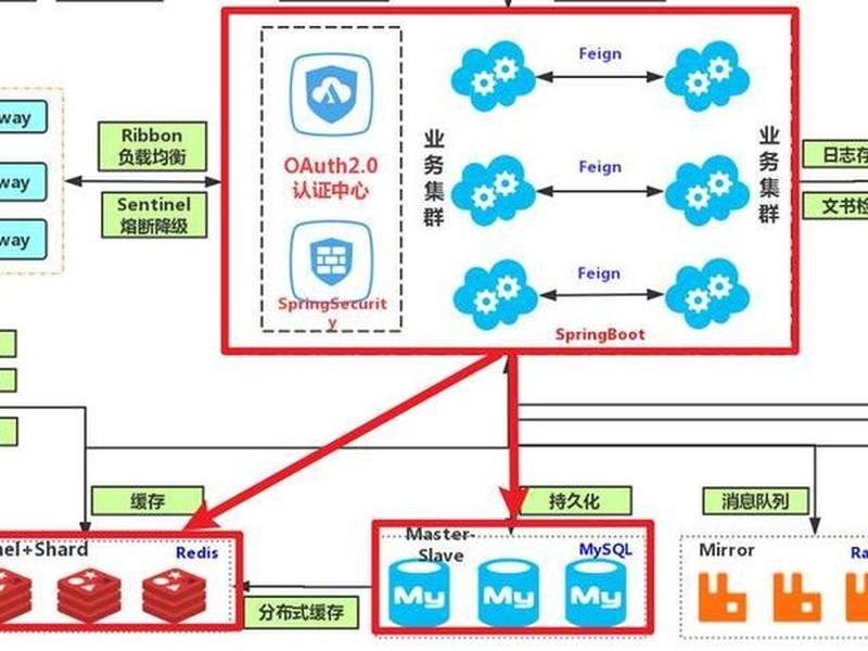 阿里云java建站教程 阿里云django搭建个人网站