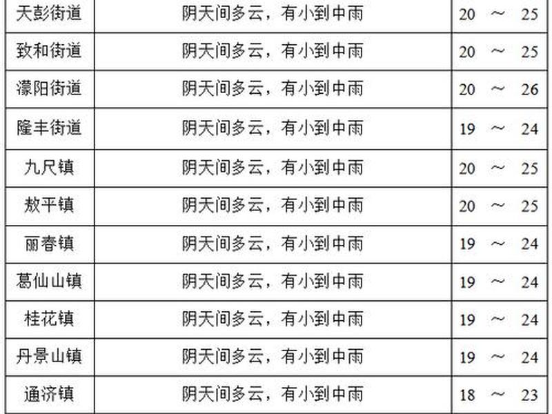 2小时降雨量等级划分标准 小时降雨量等级划分标准表 2小时降雨量等级划分标准 小时降雨量等级划分标准表