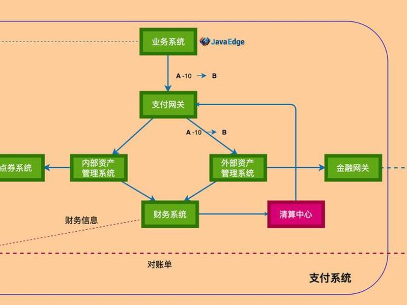 php语言搭建三方支付系统 php支付系统源码 php语言搭建三方支付系统 php支付系统源码