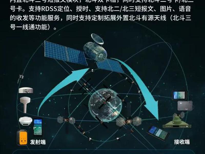 北斗+gps、北斗gps使用教程 北斗+gps、北斗gps使用教程