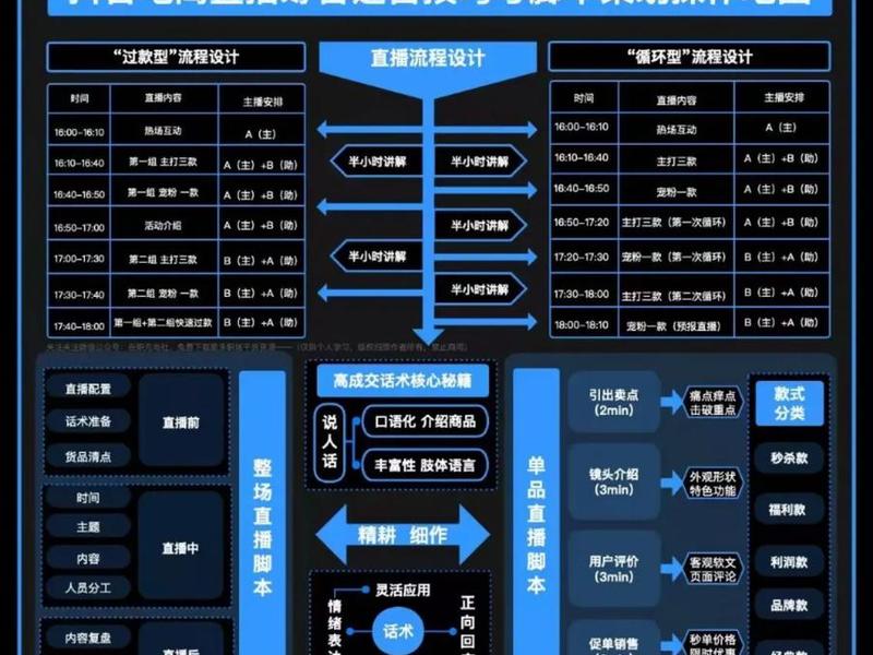 抖音建站直播教程怎么弄 抖音建站直播教程怎么弄出来 抖音建站直播教程怎么弄 抖音建站直播教程怎么弄出来