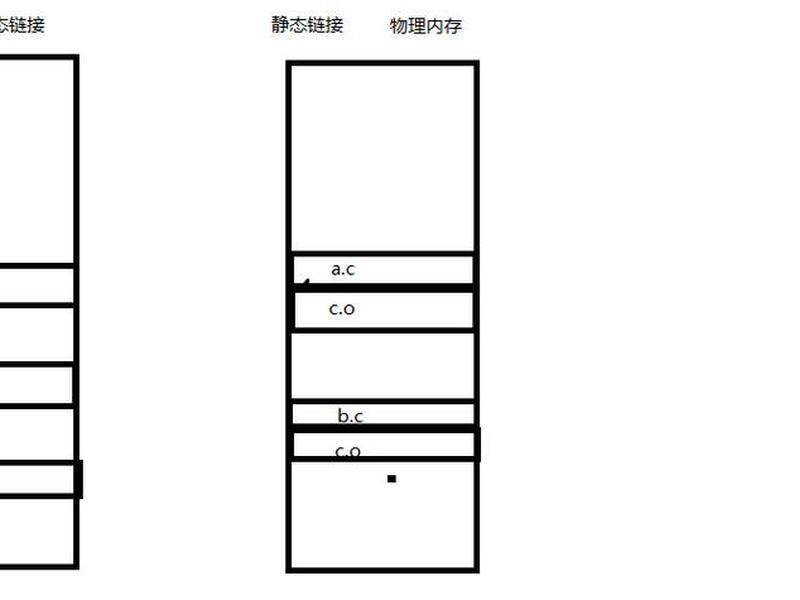 DW静态站点和动态站点怎么建立,dw静态站点和动态站点怎么建立 DW静态站点和动态站点怎么建立,dw静态站点和动态站点怎么建立