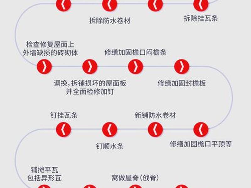 建站维护教程图片大全图；建站维护教程图片大全图库