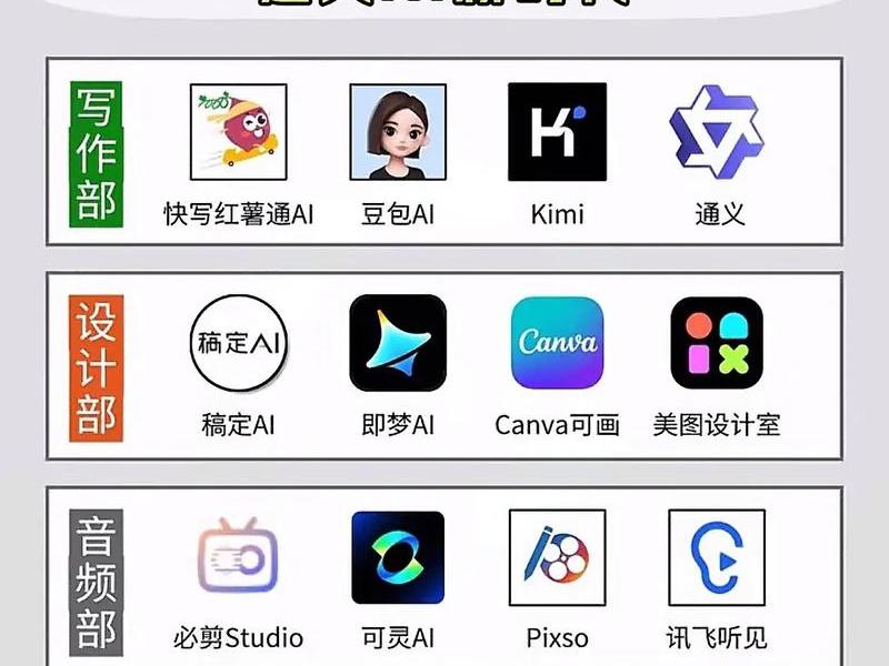 AI建站高效工具；ai建站高效工具