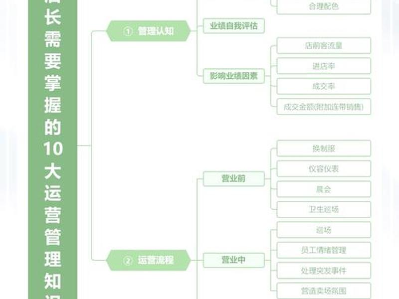 凡客网门店运营技巧 - 凡客网门店运营技巧和方法