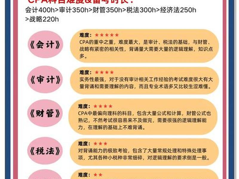 cpa怎么玩 - cpa怎么考比较好 cpa怎么玩 - cpa怎么考比较好