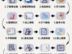 基础小白如何备考一造；基础小白如何备考一造专业
