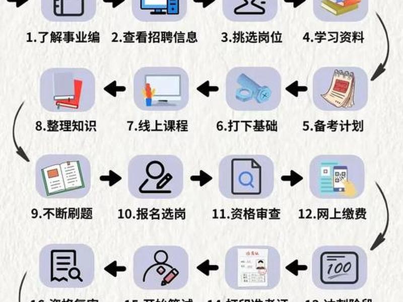 基础小白如何备考一造;基础小白如何备考一造专业 基础小白如何备考一造;基础小白如何备考一造专业